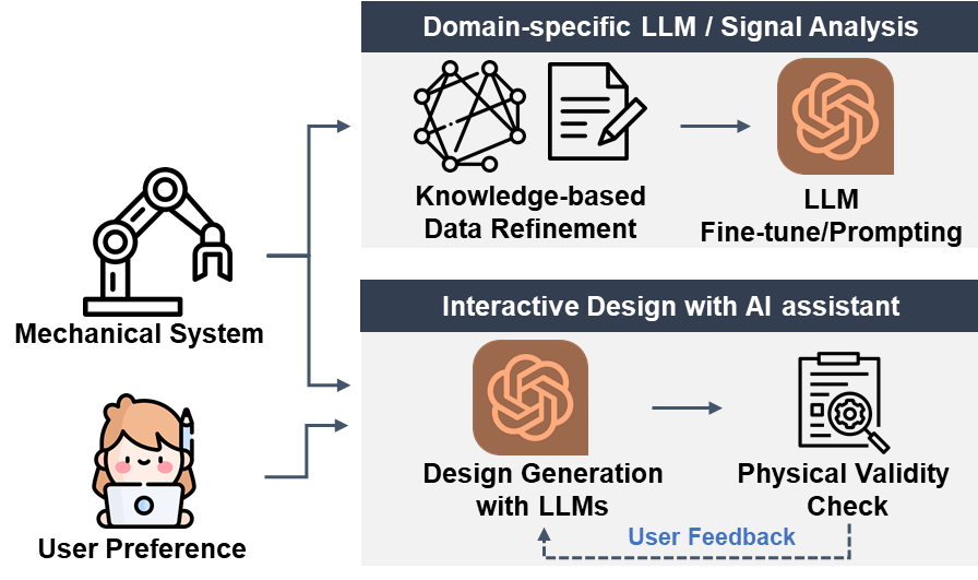 LLM engineering workflow diagram