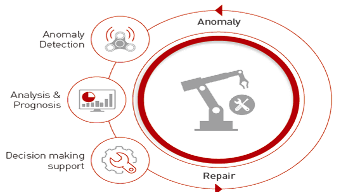 PHM cycle diagram